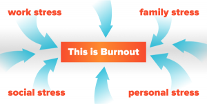Burnout diagram